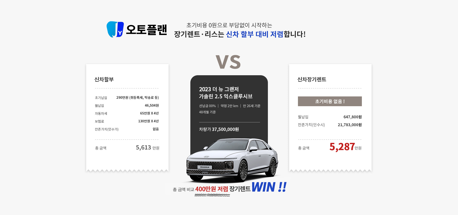 JY오토플랜 장기렌트 리스는 신차 할부 대비 저렴합니다!